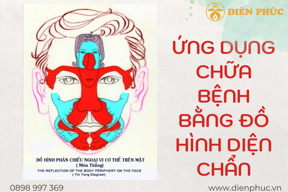 đồ hình phản chiếu ngoại vi cơ thể trên mặt