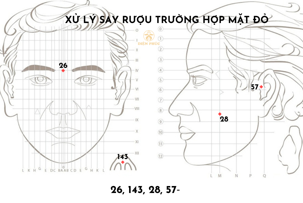 diện chẩn chữa say rượu mặt đỏ